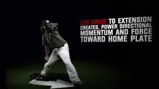 SCIENCE OF PITCHING MECHANICS [upl. by Rocca]