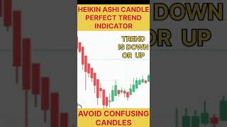 How To Read Price Action Using HeikinAshi Charts Heikin Ashi Candles Explained For Beginners [upl. by Deppy]