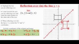 Transformation Reflection Over the Line YX [upl. by Tirrag]