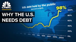 Why The US Won’t Pay Down Its Debt [upl. by Teddman54]