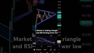 Bitcoin tradingTrader Senapati Rahul Sharmacrypto youtube bitcoin [upl. by Rehtnug]