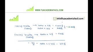 Contabilidad de costes Grado ADE  UOC Módulo 1  VÍDEO 6  Métodos de valoración de inventarios [upl. by Kissee917]