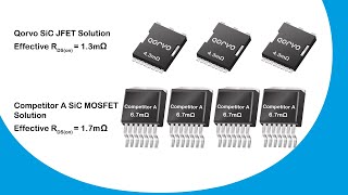 Qorvo Revolutionizes Circuit Breakers with 750V 4mΩ SiC JFET in TOLL package [upl. by Mella]