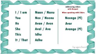 Learn Tamil through English  Simple Words 01 [upl. by Schulman41]