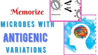 Microorganisms with Antigenic Variations mnemonic [upl. by Jo Ann]