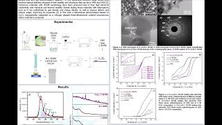 Co3O4 Nanoparticles Supported on Three Dimensional Ordered N Doped Carbon Based Materials for Effici [upl. by Ahsiekar]