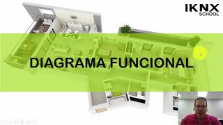 TIPS KNX Nº35 Diseño de un Proyecto KNX 4 de 4 [upl. by Eesac274]