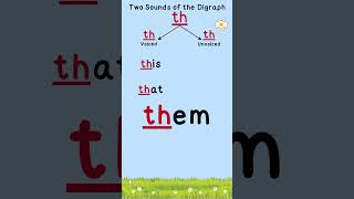 Two Sounds of Digraph th shorts [upl. by Nitsyrc]