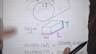 Gr10 Keyway calculations [upl. by Jessie]