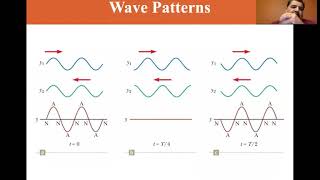 University Physics Lectures Standing Waves [upl. by Jaynell]