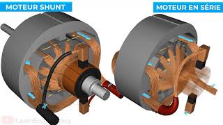 Moteur DC courant continu comment ça marche [upl. by Novak47]