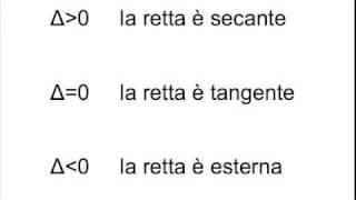 Posizione reciproca tra circonferenza e retta [upl. by Rozalin]