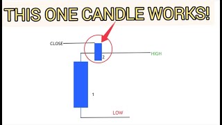 MINDBLOWING Consistent Profit Secrets Revealed with Daily Candles [upl. by Lyndy]