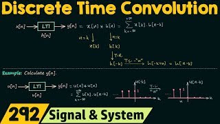 Discrete Time Convolution [upl. by Ynnam]