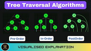 Tree Traversal Algorithms  Binary Trees  Java  Python [upl. by Lazaro638]