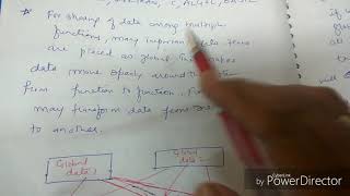 Procedure oriented programming language lecture1oops III SEMRgpv syllabus [upl. by Jo Ann801]