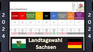 AfD stärkste KRAFT in der Landtagswahl Sachsen  Landtagswahl Prognose 2024 Forsa 1 [upl. by Siravrat]