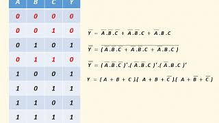 Product Of Sums with full explanation and solved problem in Tamil I Digital Electronics [upl. by Otxilac629]