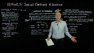 John Rawlss Social Contract Theory of Justice [upl. by Repooc]