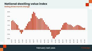 Professionals amp CoreLogic Market Update  October 2024 [upl. by Morry]