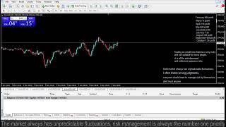 Live XAUUSD GOLD My Trading Strategy 51124 [upl. by Russ]