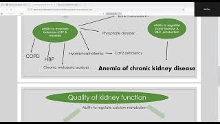 Comorbidity associated with kidney functions [upl. by Strawn]