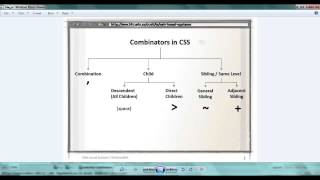 3 CSS Combinator Selectors [upl. by Elleuqram]
