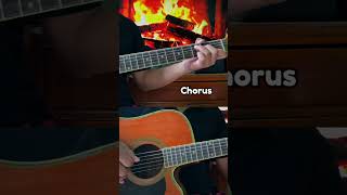 Resah jadi luka Tutorial Gitar resahjadiluka daunjatuh tutorial guitar [upl. by Ecirtra]