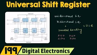 Universal Shift Register [upl. by Nomi]