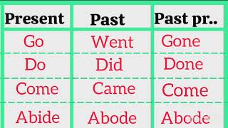 verb এর present past past participle from [upl. by Swagerty]