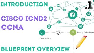 Cisco  CCNAICND2 RampS 200105  Introduction 01 [upl. by Nugent84]