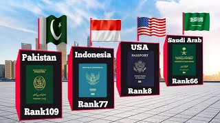 Most Powerful Passports From Different countries [upl. by Grindlay269]