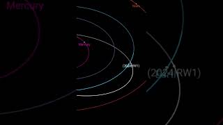 Asteroide 2024 RW1 impacto asteroide hoyenelcosmos [upl. by Rufe]