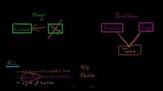 Type A Tax Free Reorganizations US Corporate Tax [upl. by Ramiah]