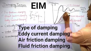 Lec 05Air friction damping fluid friction damping Eddy current damping EIM [upl. by Valley488]