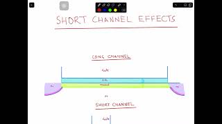 Topic 55  CMOS  Transistor Scaling part 2  130nm process node  Short channel effects [upl. by Hesther]