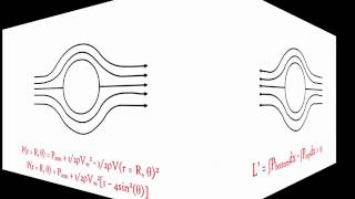 Fundamentals of Incompressible Inviscid Flow7 48 [upl. by Pfaff381]