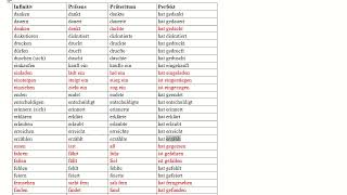 Alle VerbenInfinitiv Präsens Präteritum Perfekt aus A1 und A2 P3  10 mal wiederholen [upl. by Charteris748]