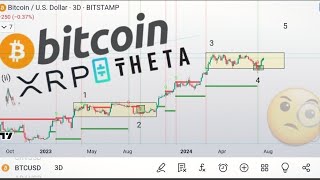 Crypto Monday update  bullish correction soon 5th Wave diagonal  Bitcoin Theta XRP Matic CRv [upl. by Tarrel]