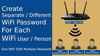 How to Create DifferentSeparate WiFi password for each WiFi user or person  Free Radius Server [upl. by Gordie]