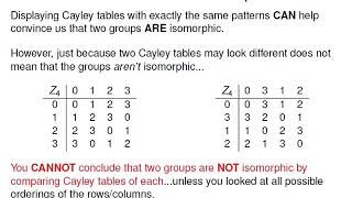 Introduction to Group Isomorphisms [upl. by Ozne]