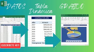 Cómo Crear Gráficos Estadísticos en Excel Gráfico Circular o Pastel Paso a Paso [upl. by Dougie686]