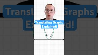 Graph Translations Explained in 20 Seconds [upl. by Roel]