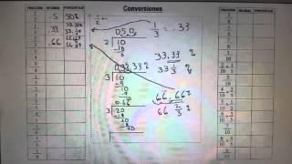 CONVERSION DE FRACCIONES DECIMALES Y PORCENTAJES [upl. by Oeflein]