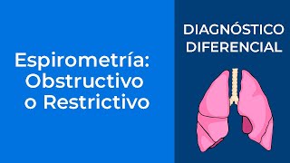 Espirometría Obstructivo o Restrictivo [upl. by Nyssa]