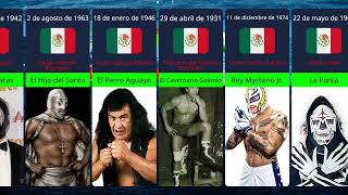 Conoce algunos 40 luchadores mexicanos más famosos nombres artísticos y nombres reales revelados [upl. by Cirred]