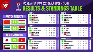 🔴 Uzbekistan vs Syria  AFC Asian Cup 2023 2024 Standings Table amp Results as of January 13 [upl. by Heim]