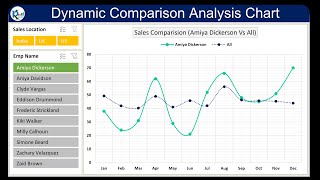 Dynamic Comparison Analysis Chart in Excel [upl. by Cioffred]