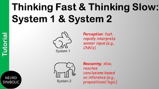 Thinking Fast and Thinking Slow System 1 and System 2 [upl. by Bluhm]