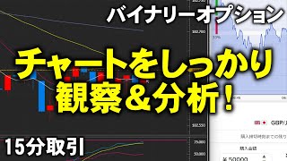 バイナリーオプション「チャートをしっかり観察＆分析」15分取引 [upl. by Amrac716]